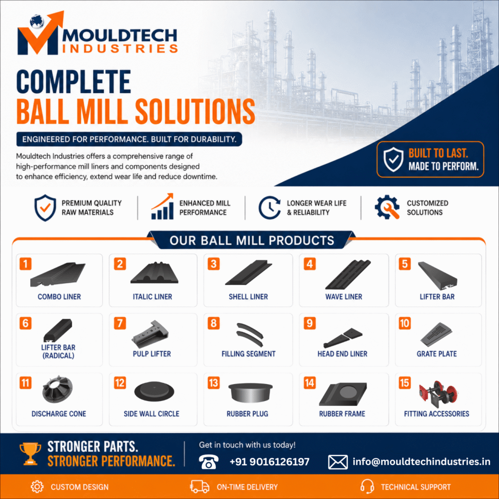 complete ball mill solutions for industries