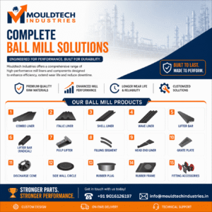 complete ball mill solutions for industries