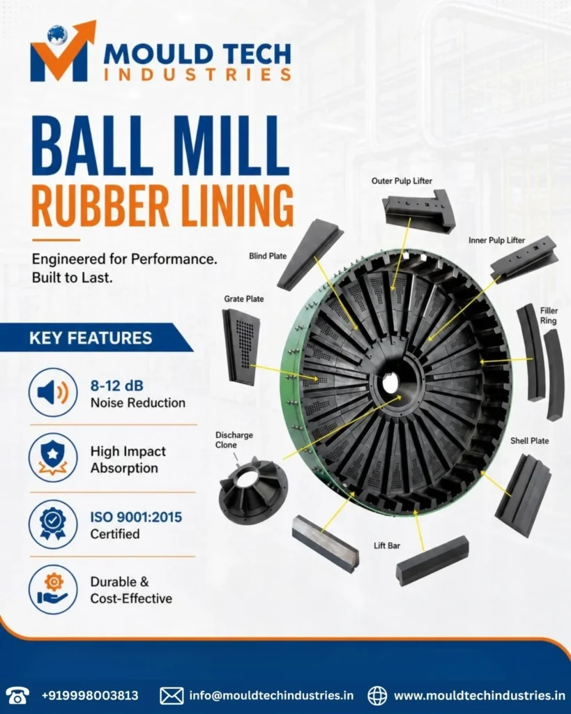 ball mill rubber lining for mining and cement mills